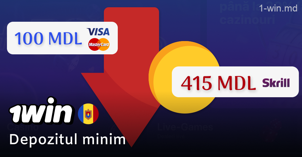 Depozite minime pentru jucătorii 1win din Moldova